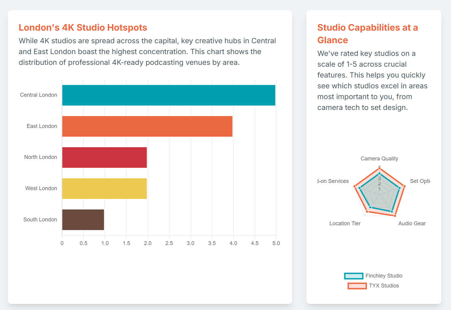 The Definitive List of London Podcast Studio Venues with 4K Video Capabilities. - 3
