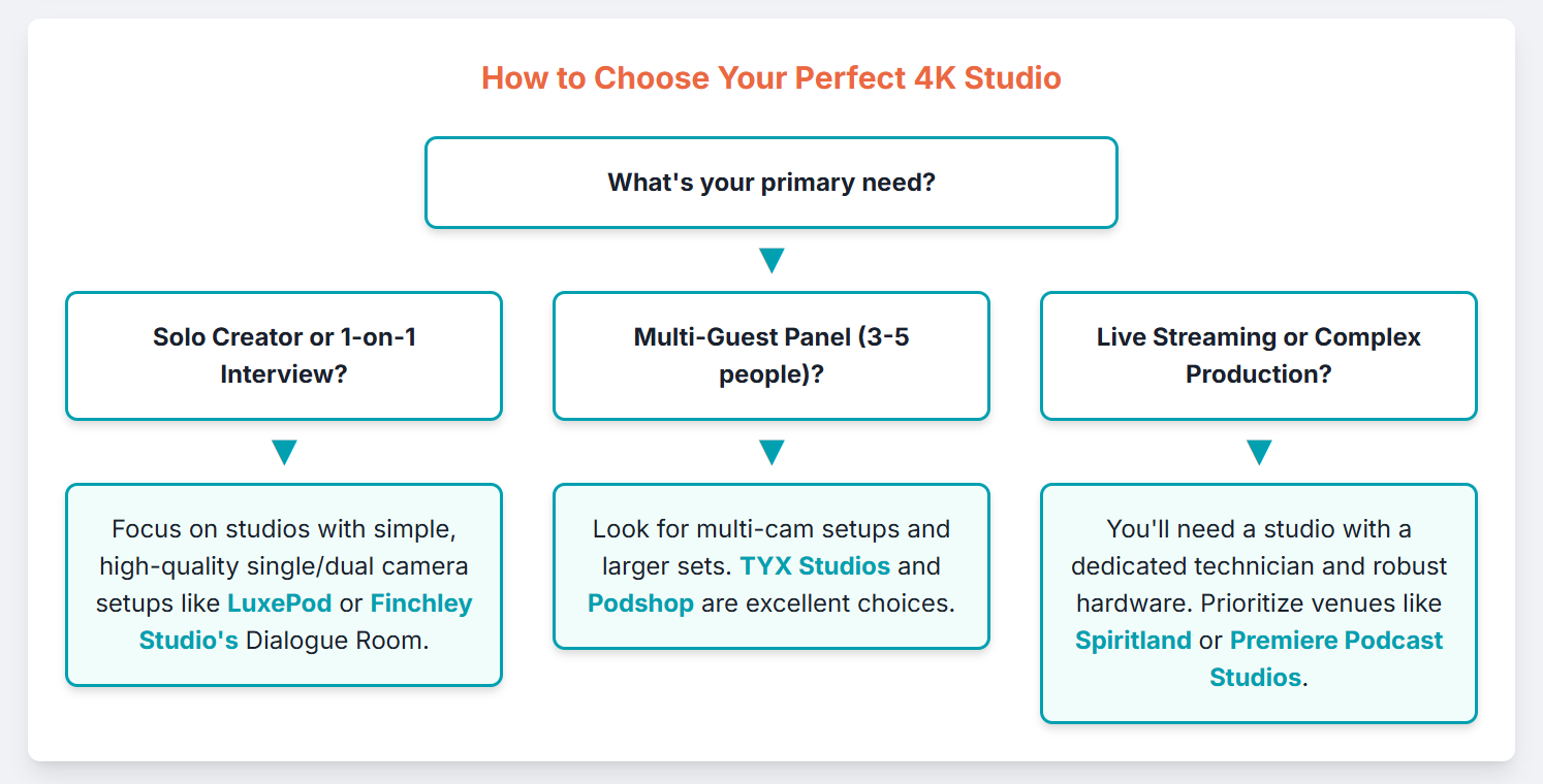 The Definitive List of London Podcast Studio Venues with 4K Video Capabilities. - 7