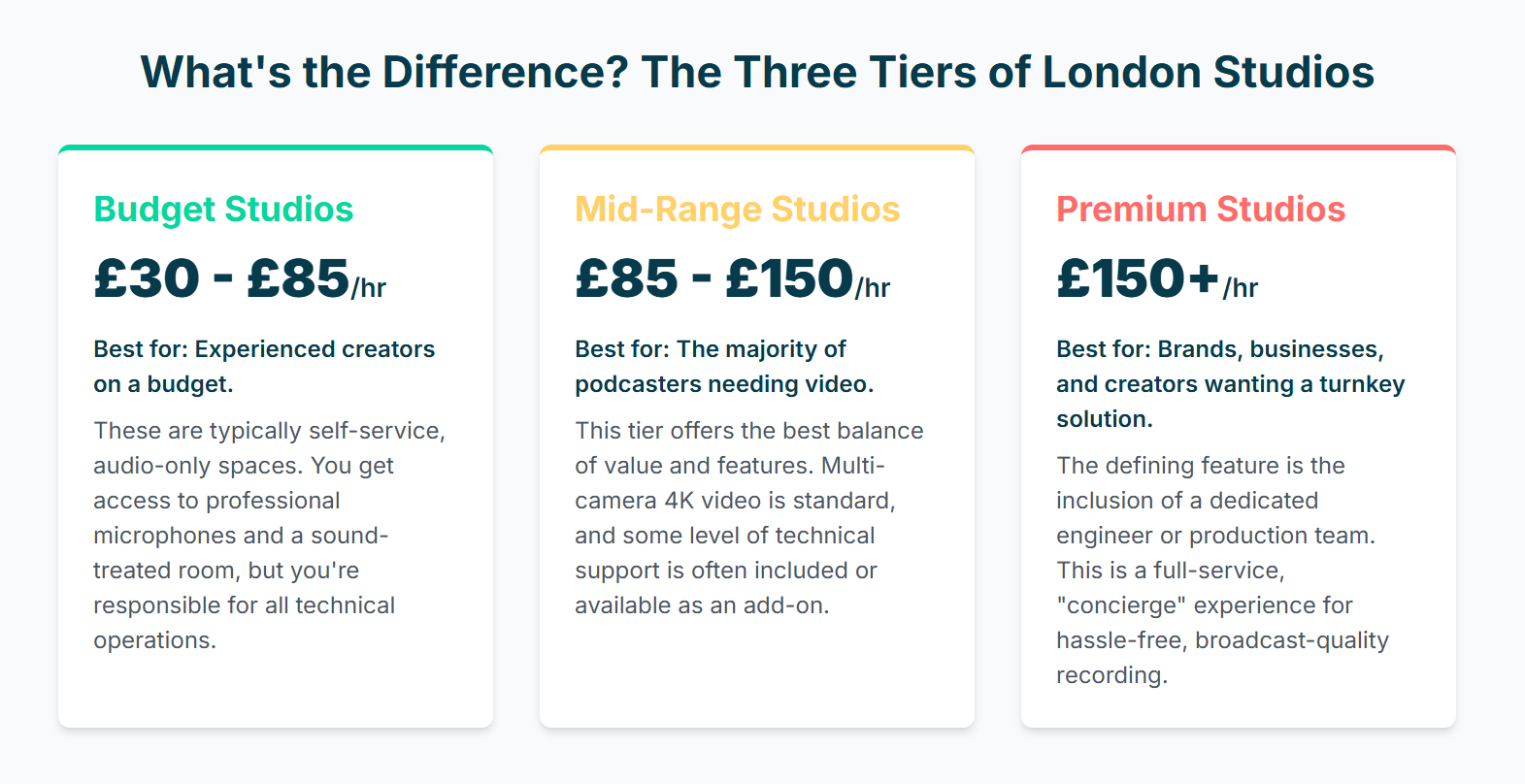 Cheap vs. Premium: Comparing the Top 8 London Podcast Studio Options - 3