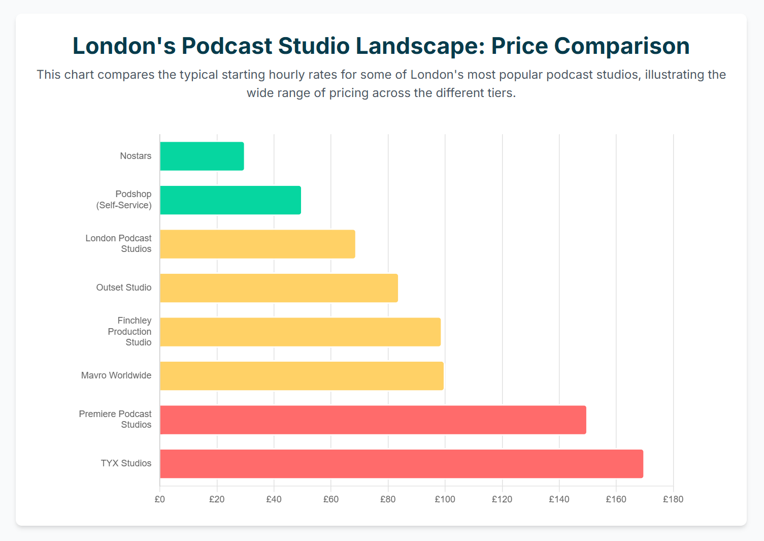 Cheap vs. Premium: Comparing the Top 8 London Podcast Studio Options - 5