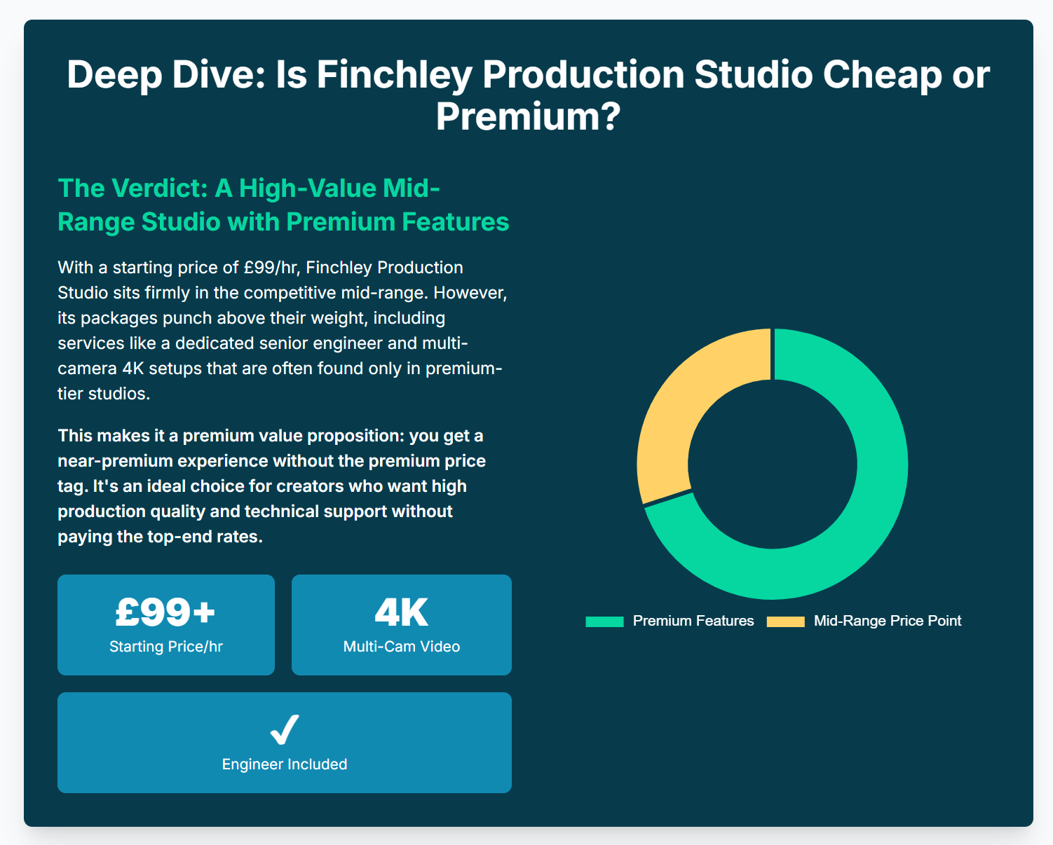 Cheap vs. Premium: Comparing the Top 8 London Podcast Studio Options - 10