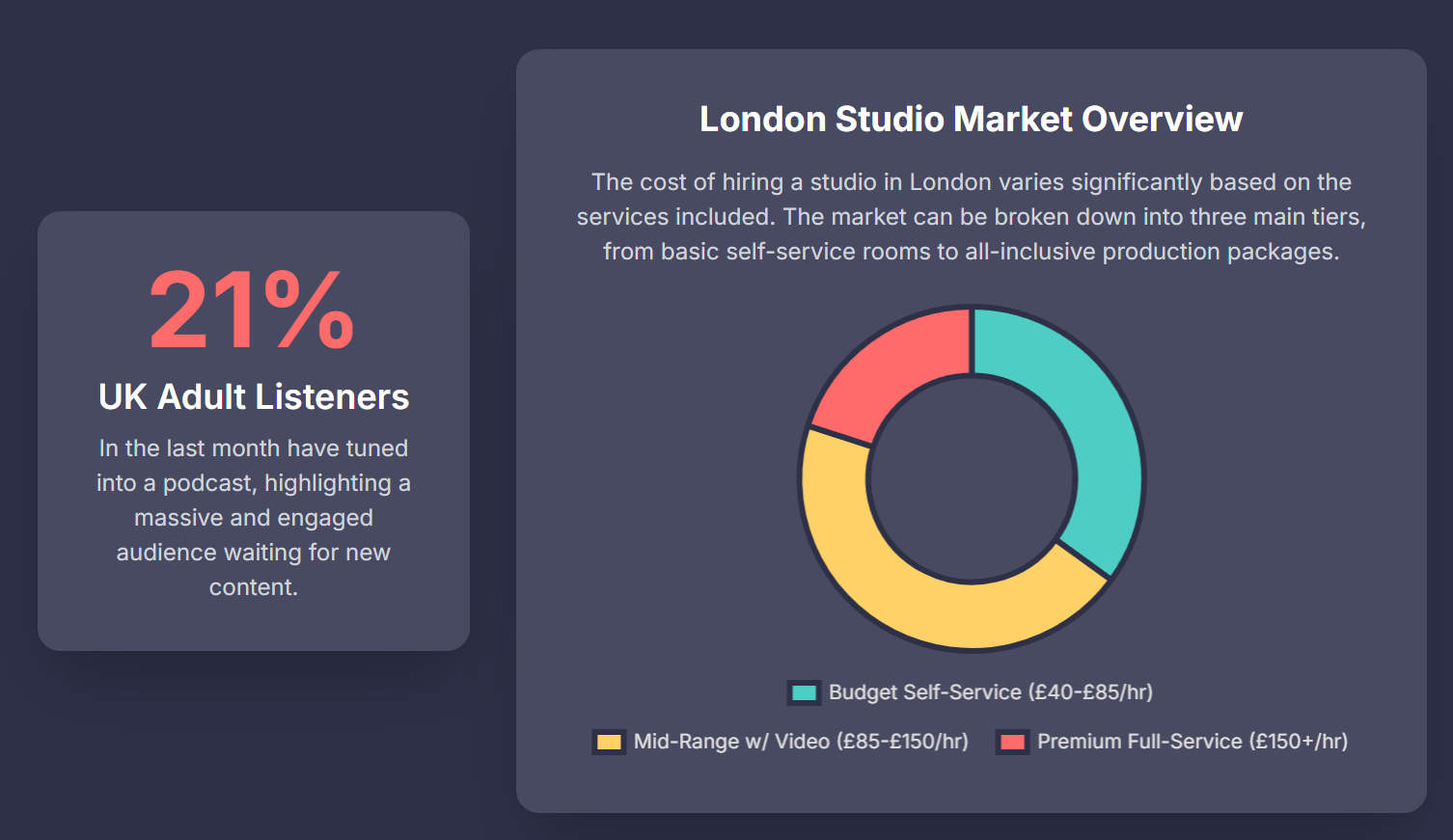The 10 Best London Podcast Studio Locations for New and Established Creators - 3