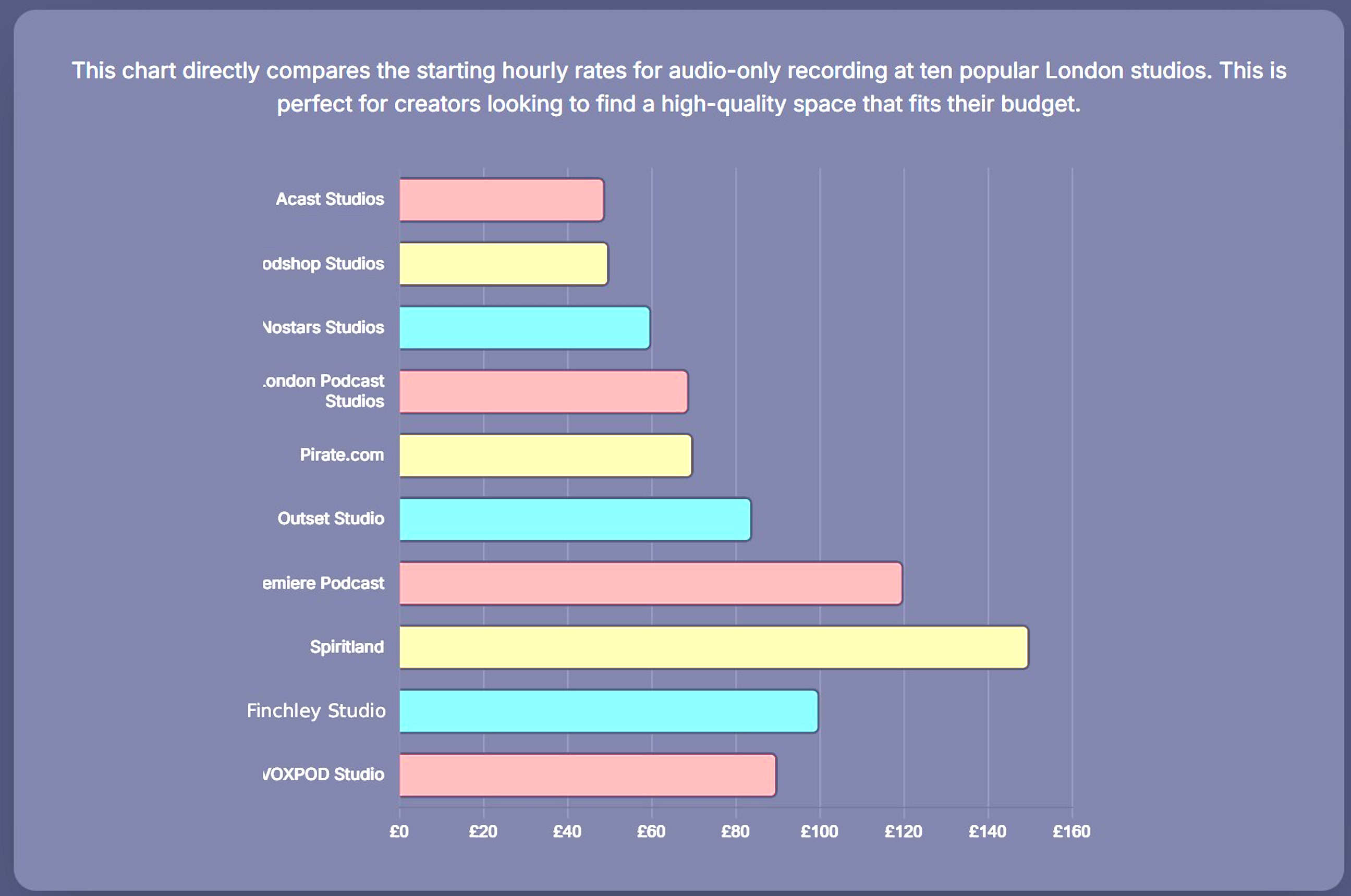 The 10 Best London Podcast Studio Locations for New and Established Creators - 7