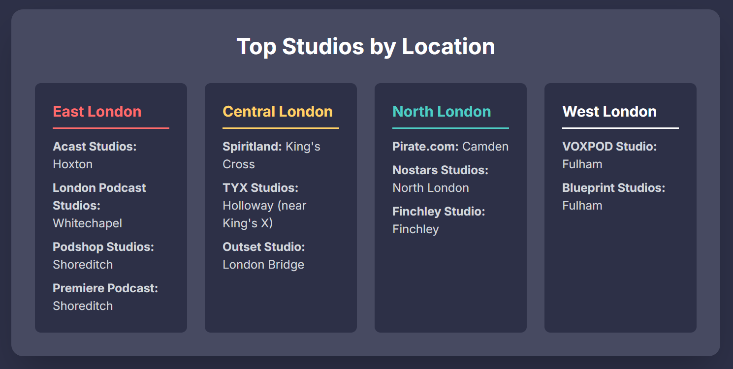 The 10 Best London Podcast Studio Locations for New and Established Creators - 14