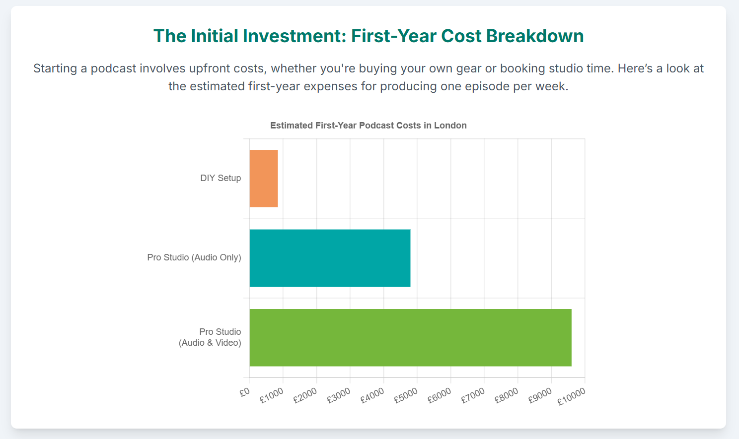 DIY vs. Professional: Is a London Podcast Studio Worth the Investment for New Podcasters? - 5