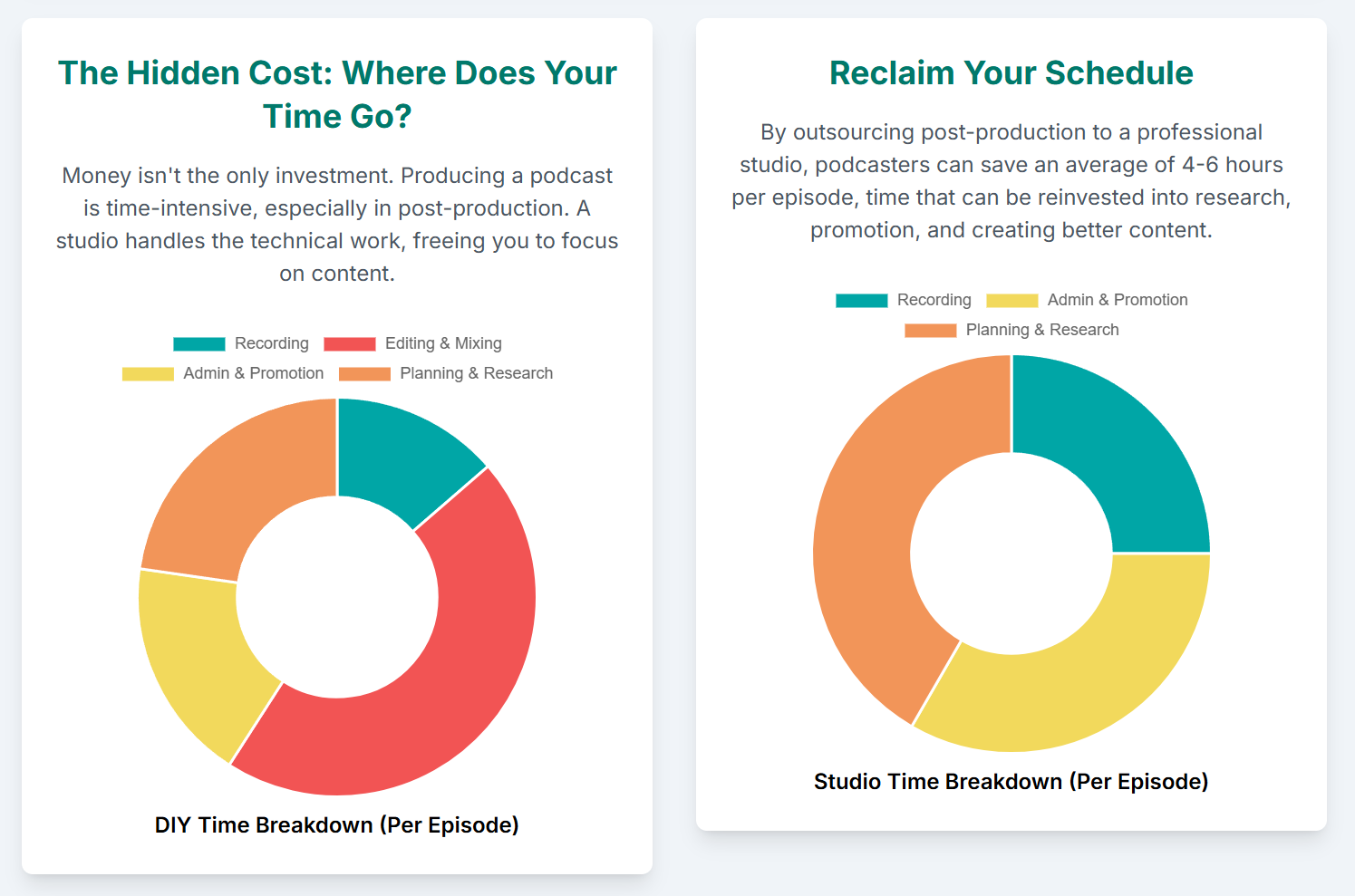 DIY vs. Professional: Is a London Podcast Studio Worth the Investment for New Podcasters? - 7