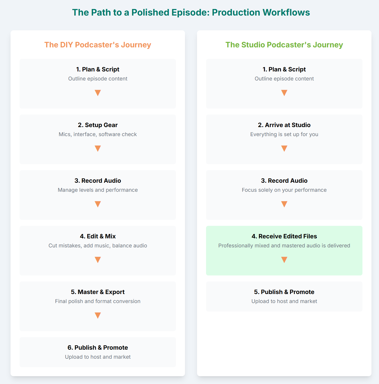 DIY vs. Professional: Is a London Podcast Studio Worth the Investment for New Podcasters? - 11