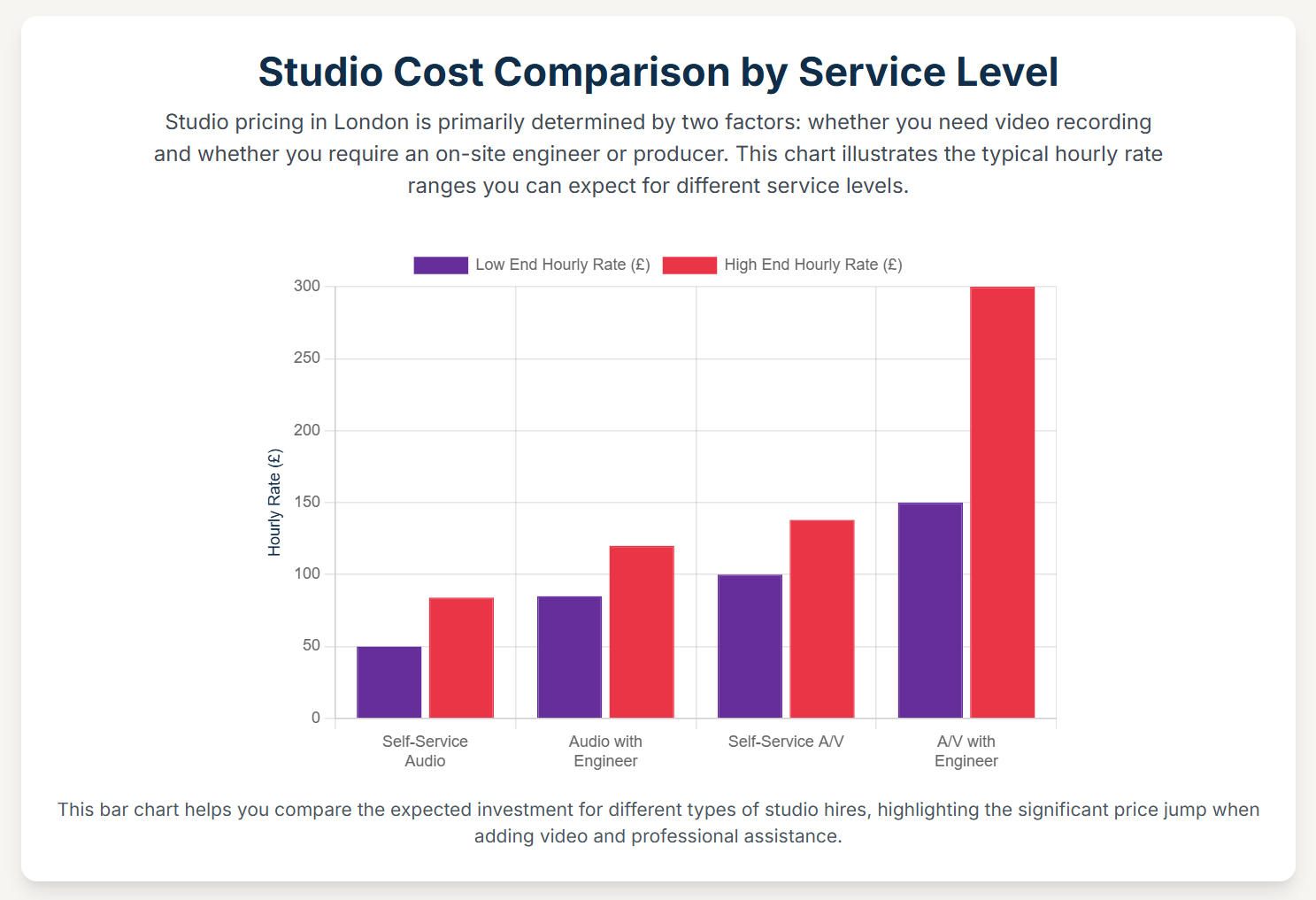 How to Choose the Right London Podcast Studio for Your Budget and Vision - 3