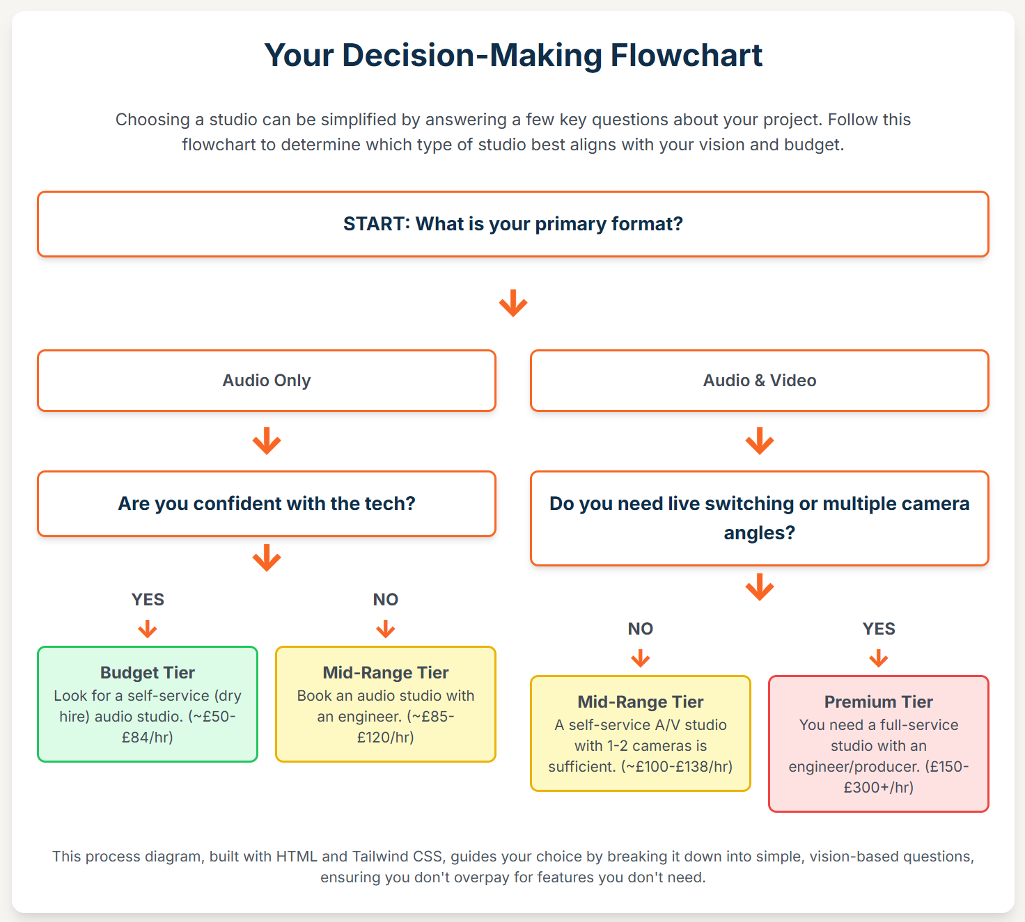 How to Choose the Right London Podcast Studio for Your Budget and Vision - 9