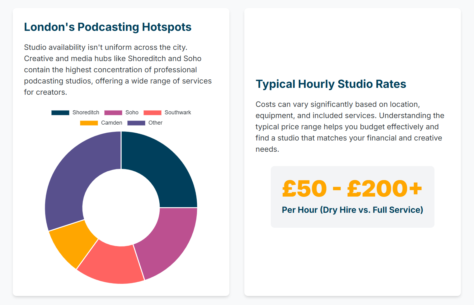 The Ultimate Checklist: Everything You Need to Know Before Booking a London Podcast Studio - 4
