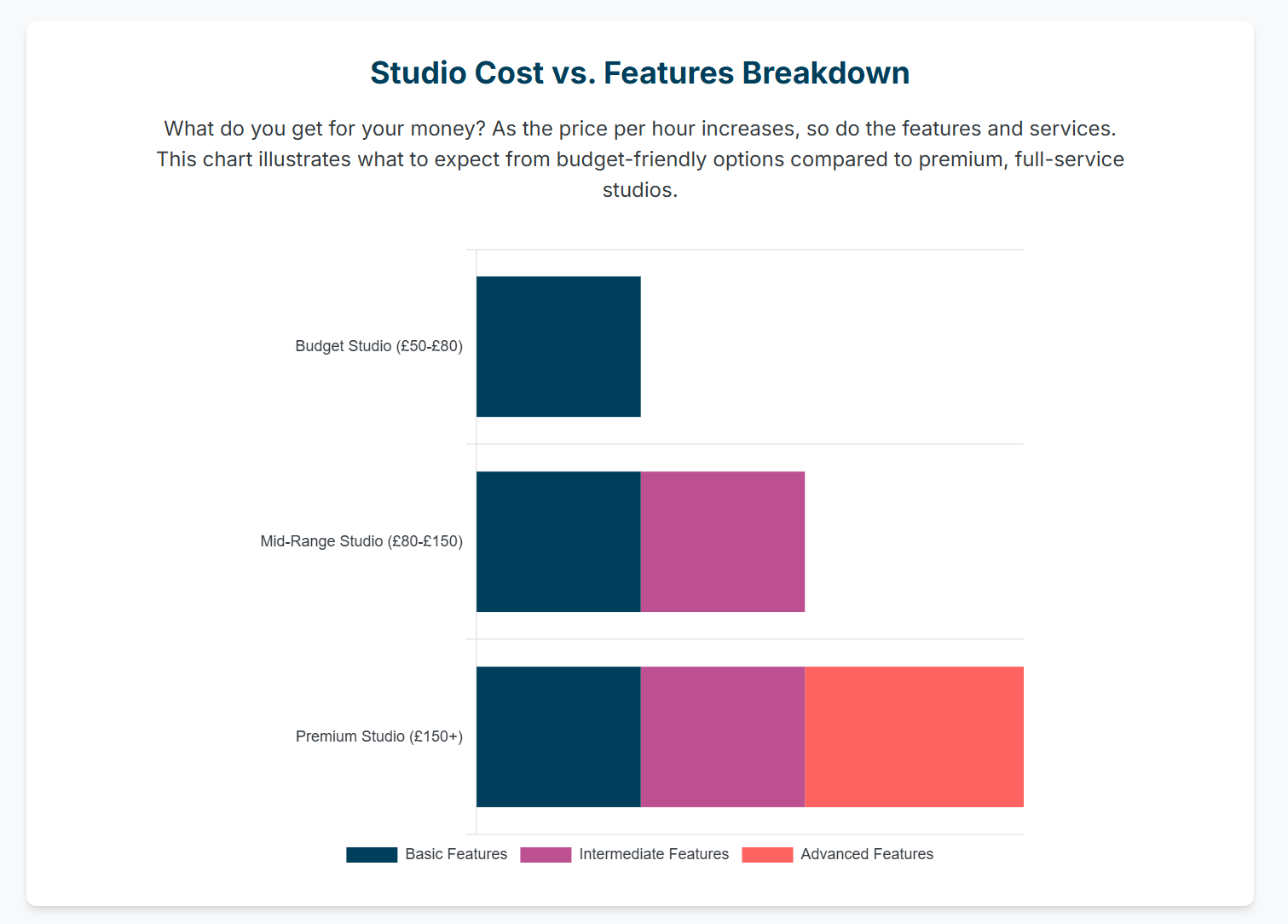 The Ultimate Checklist: Everything You Need to Know Before Booking a London Podcast Studio - 9