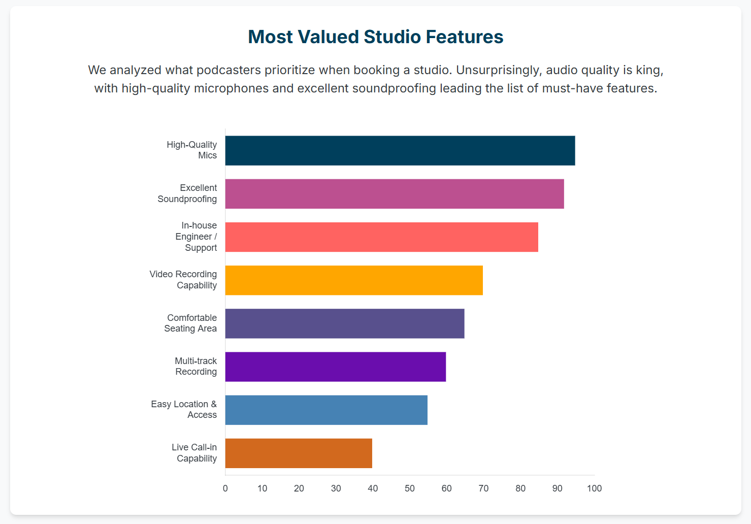 The Ultimate Checklist: Everything You Need to Know Before Booking a London Podcast Studio - 11