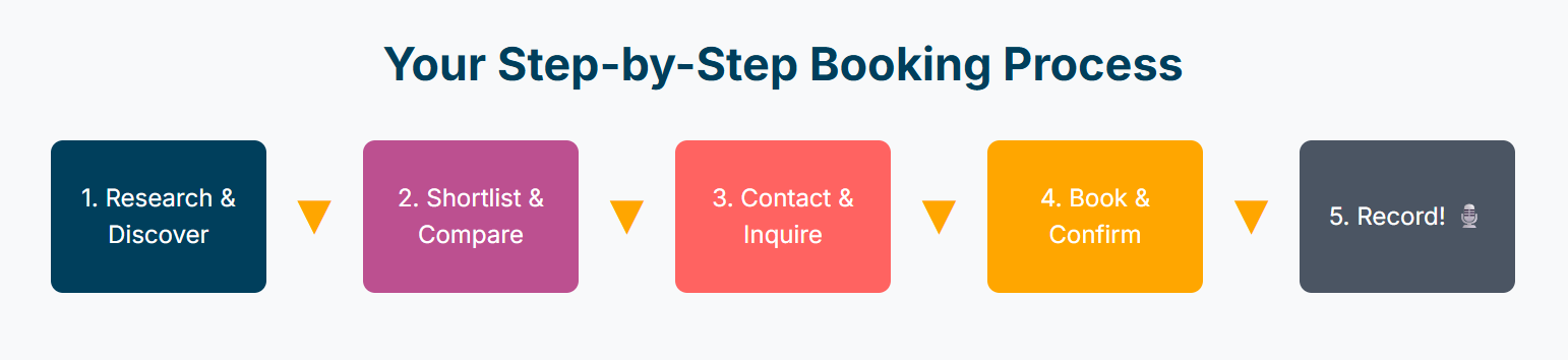 The Ultimate Checklist: Everything You Need to Know Before Booking a London Podcast Studio - 12