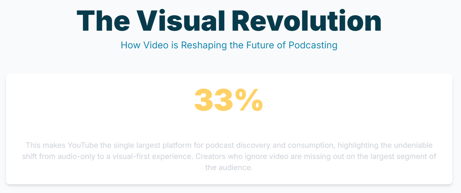 what is the future of visual podcast? - 1