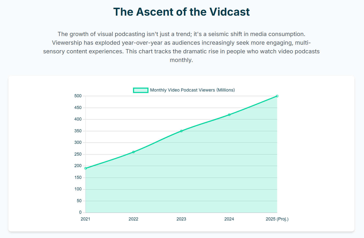 what is the future of visual podcast? - 3