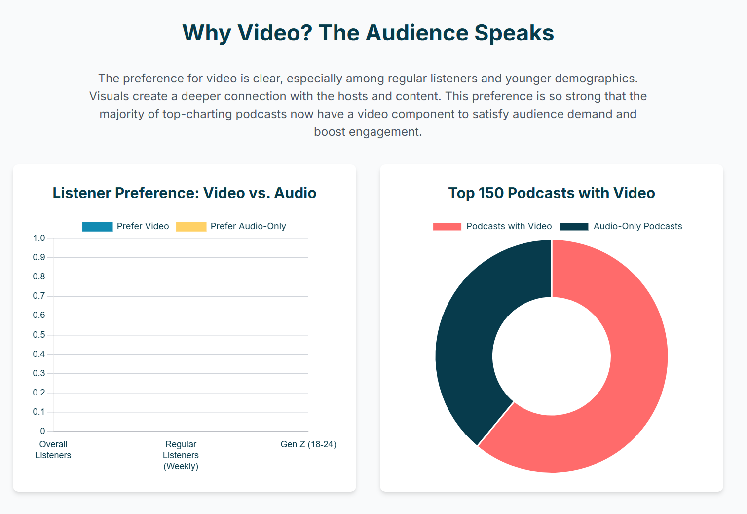 what is the future of visual podcast? - 5