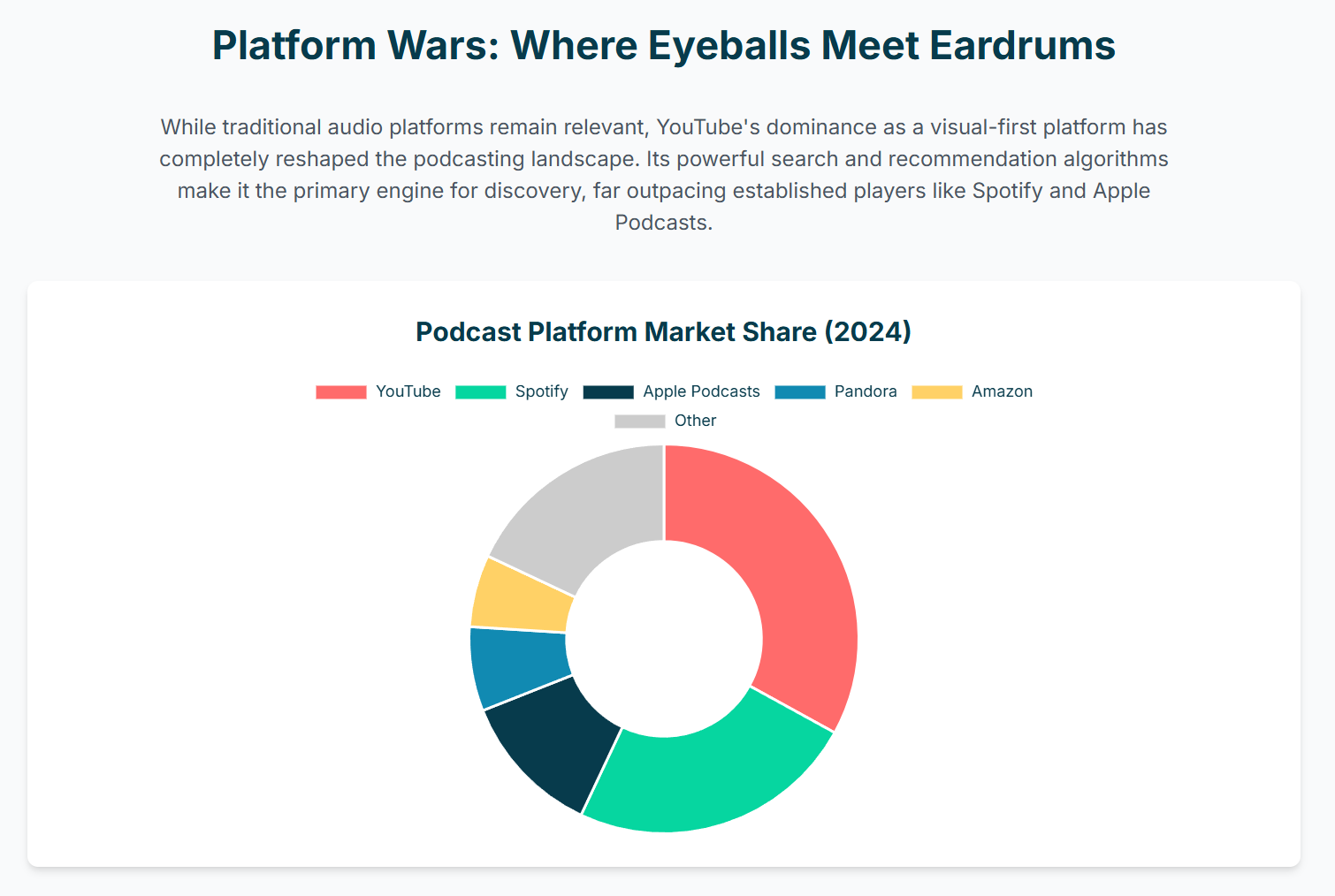 what is the future of visual podcast? - 6