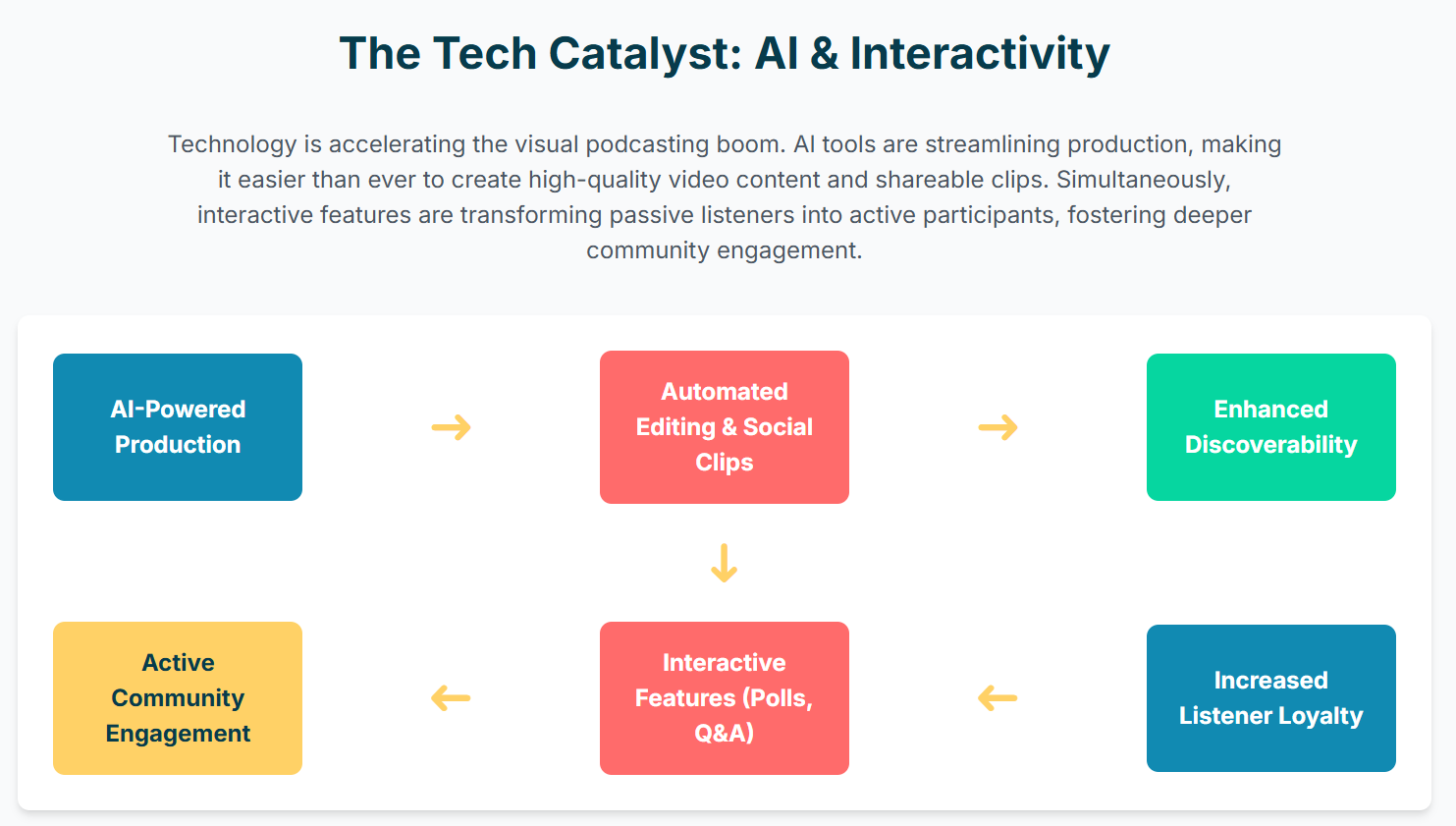 what is the future of visual podcast? - 8