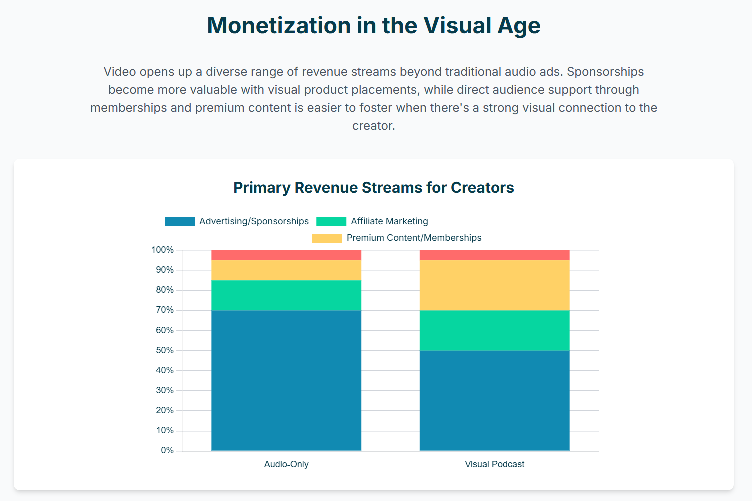 what is the future of visual podcast? - 10