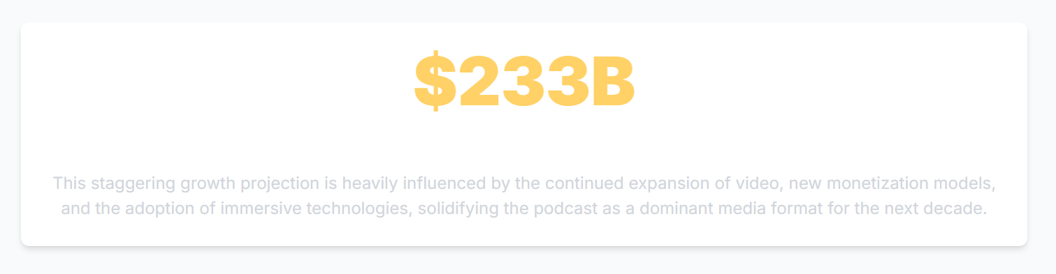 what is the future of visual podcast? - 14