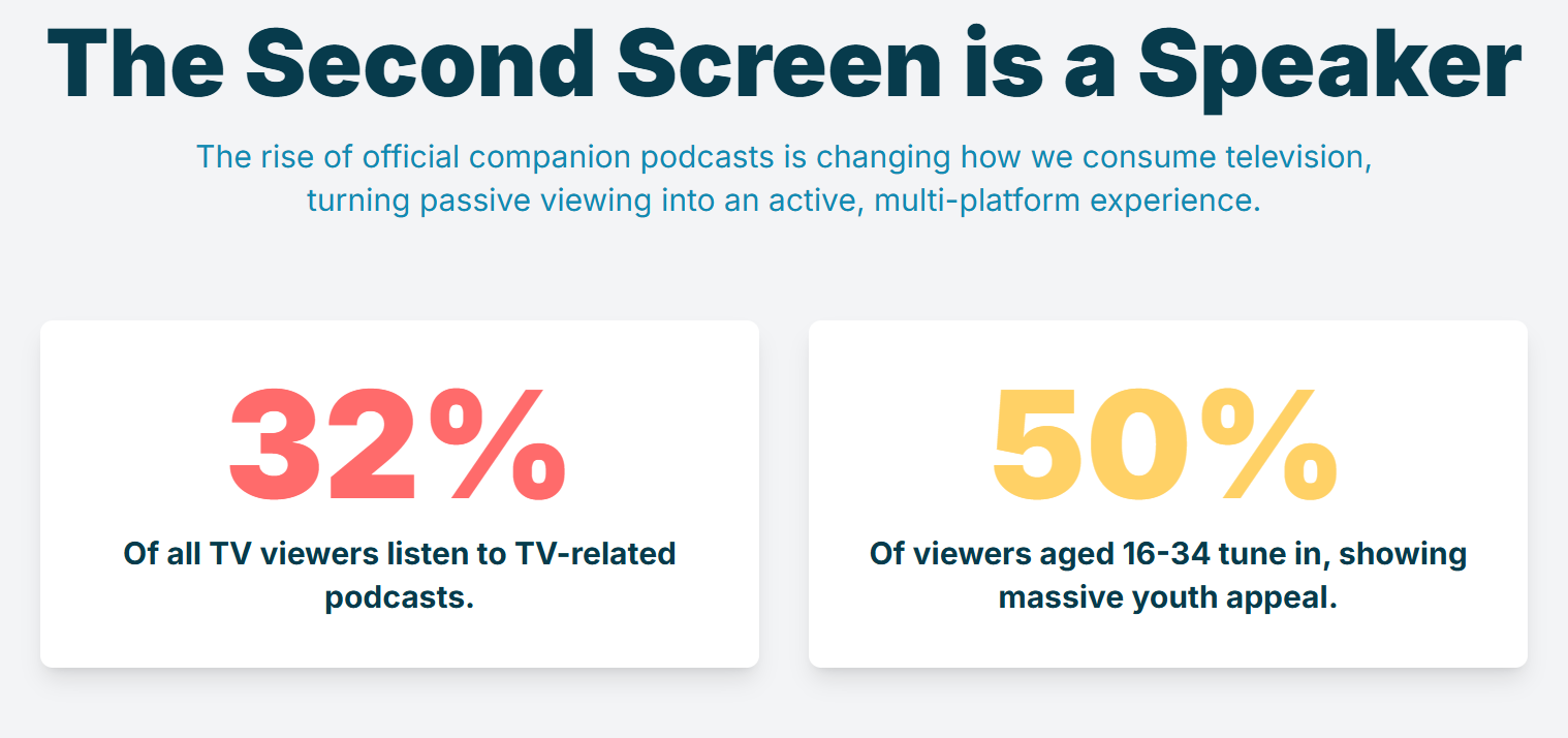 how famous tv shows are now creating an official companion visual podcast for their shows? - 2