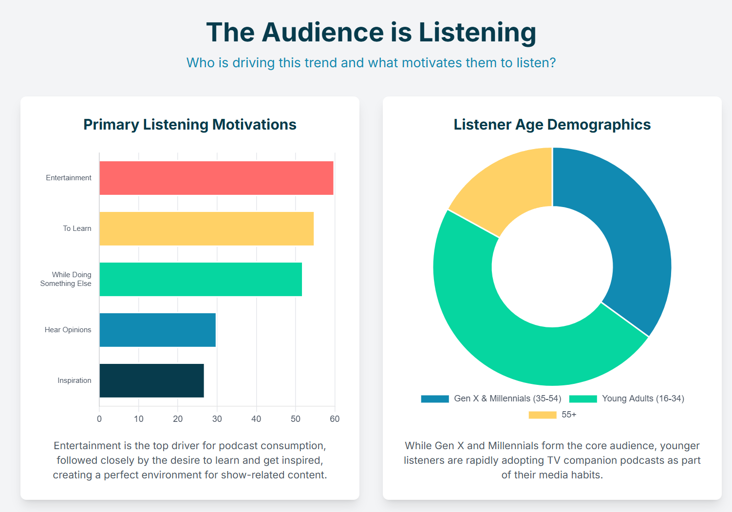 how famous tv shows are now creating an official companion visual podcast for their shows? - 4