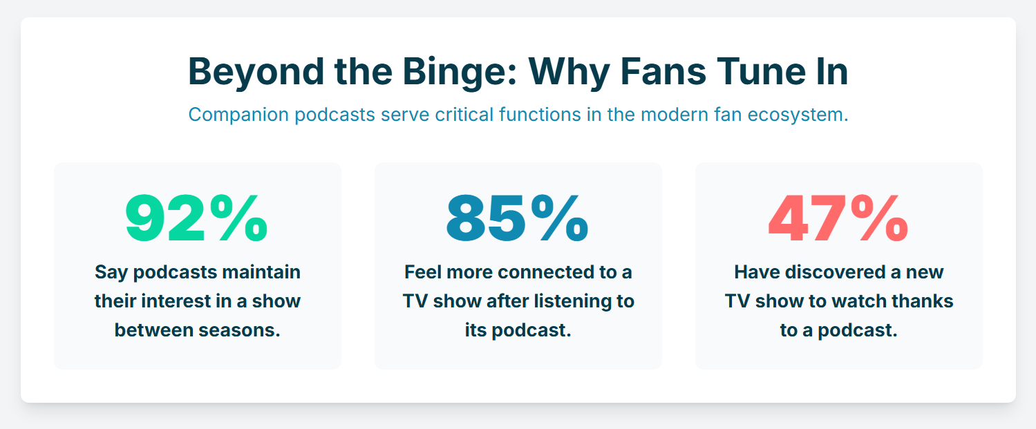 how famous tv shows are now creating an official companion visual podcast for their shows? - 5
