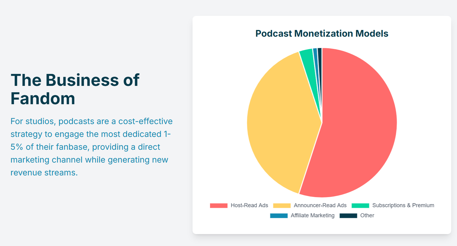 how famous tv shows are now creating an official companion visual podcast for their shows? - 11
