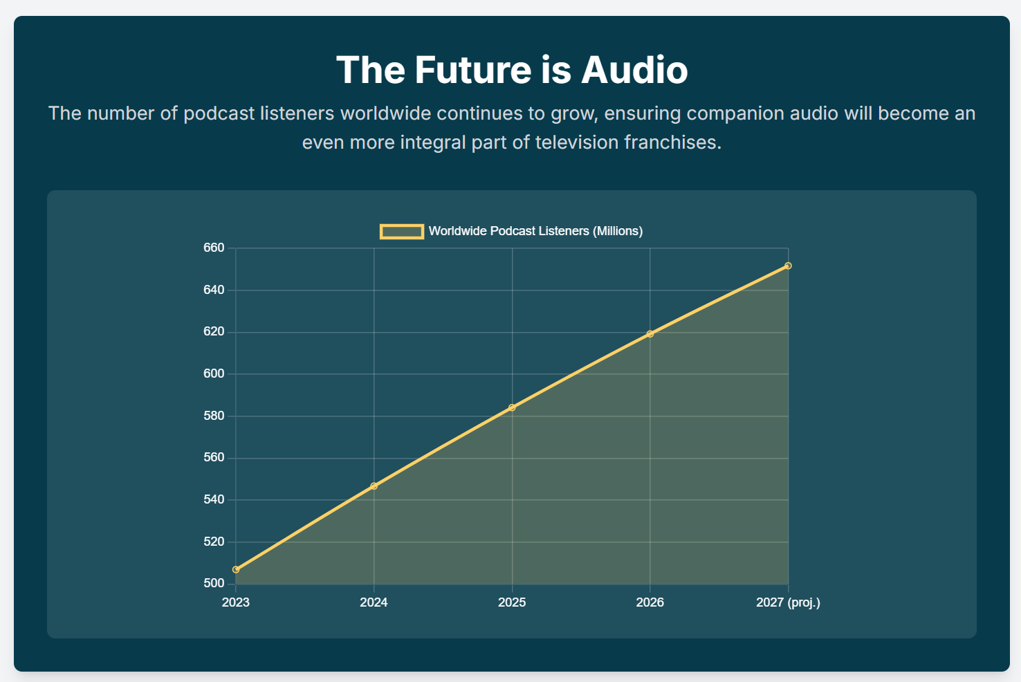 how famous tv shows are now creating an official companion visual podcast for their shows? - 13