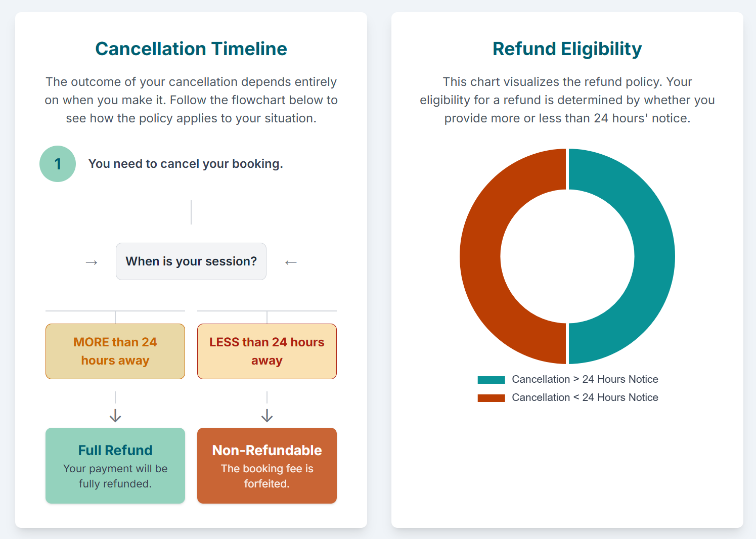 What is the cancellation policy in visual podcast studio London? - 3