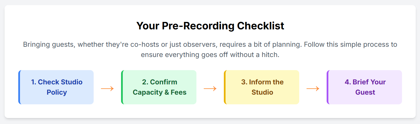 Can I bring guests to visual podcast studio London? - 3