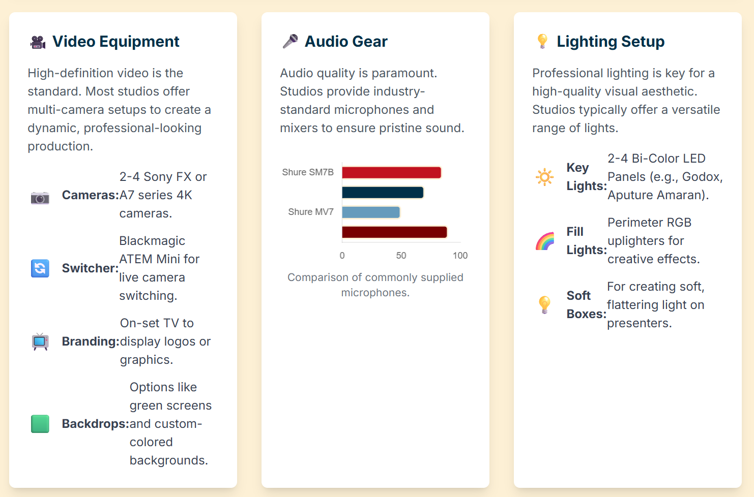 What equipment is included in the rental visual podcast studio London? - 4
