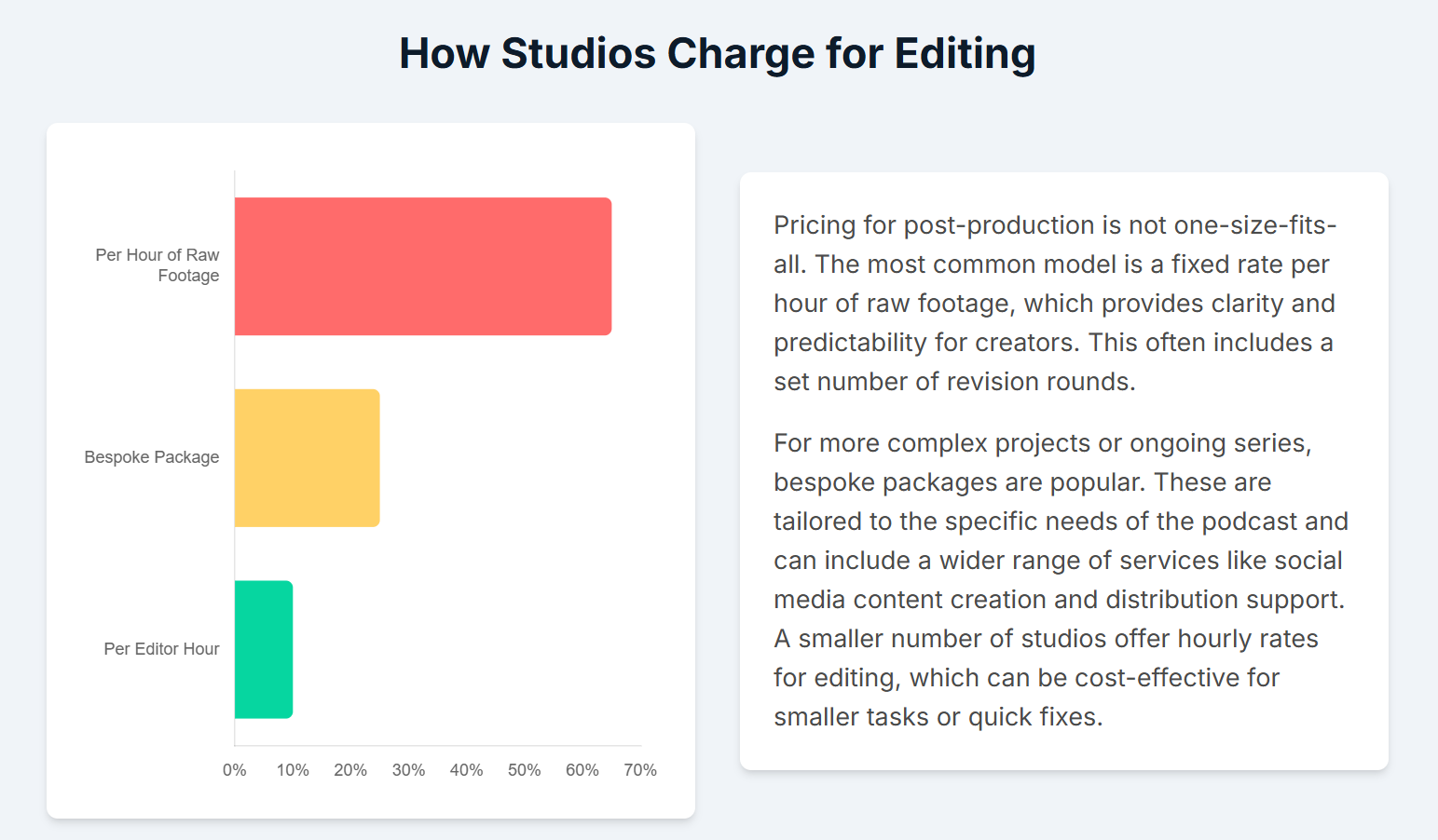 Are editing and post-production services offered in visual Podcast studio London? - 10