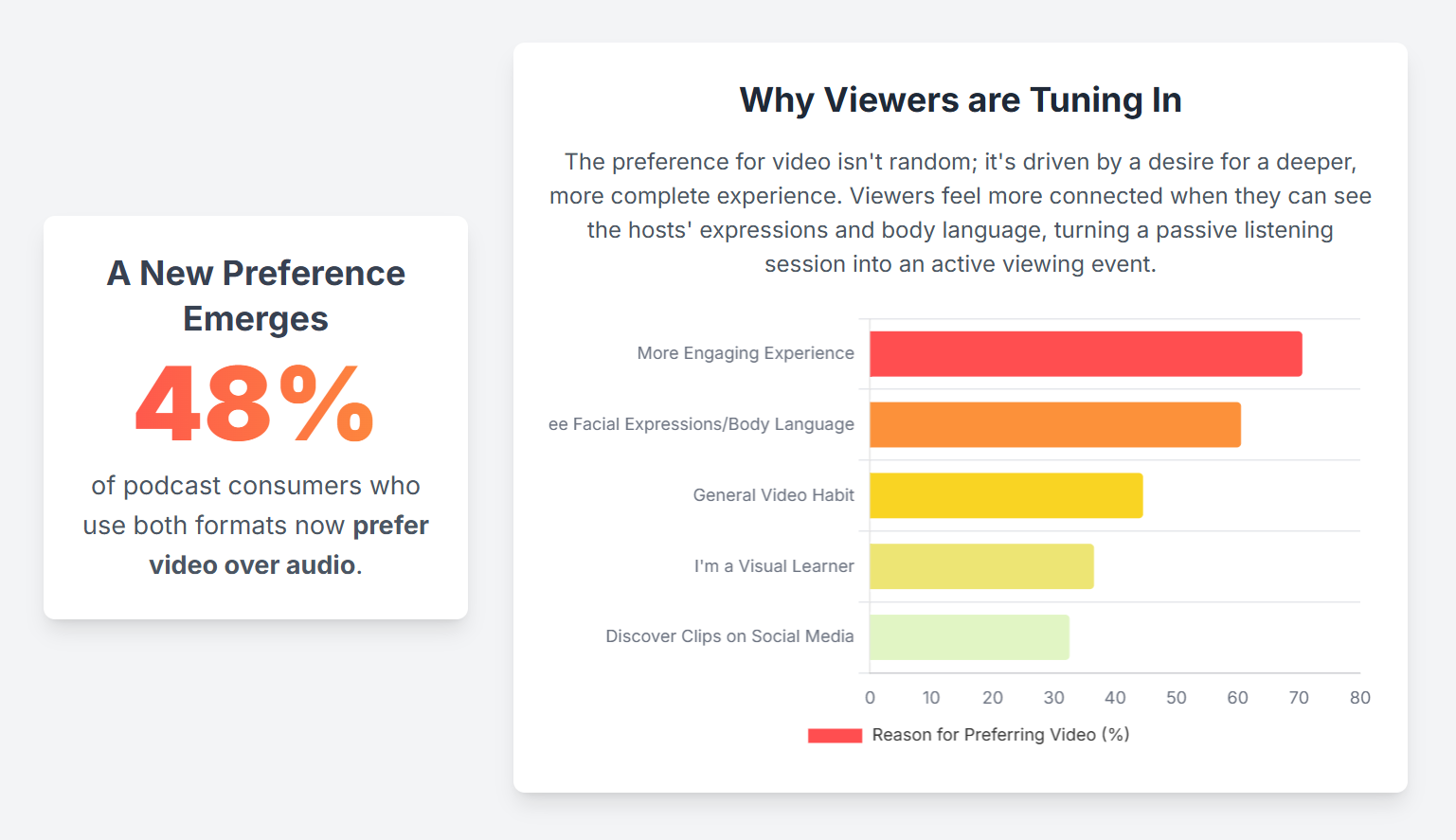 why visual podcast has become more popular? - 3