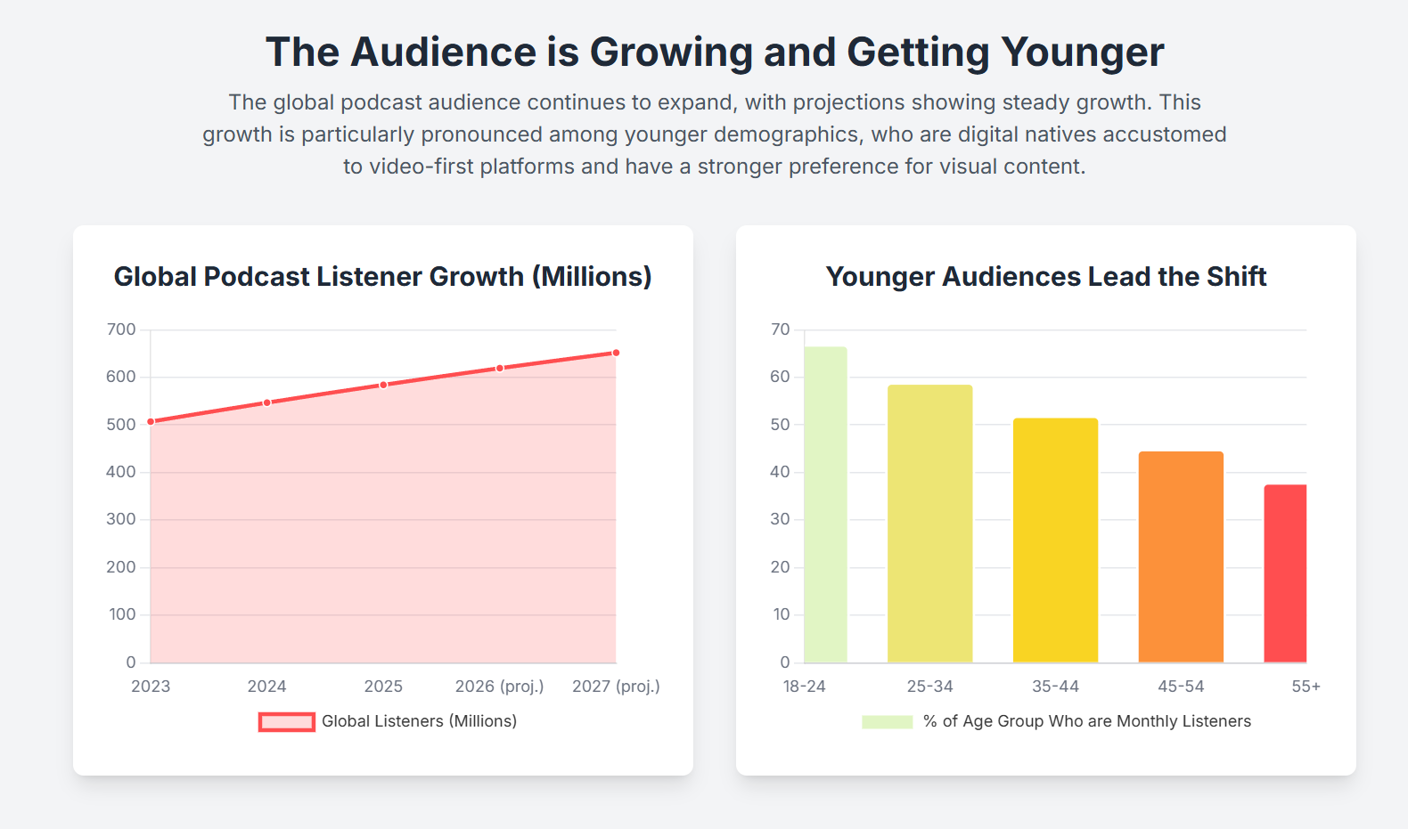 why visual podcast has become more popular? - 5