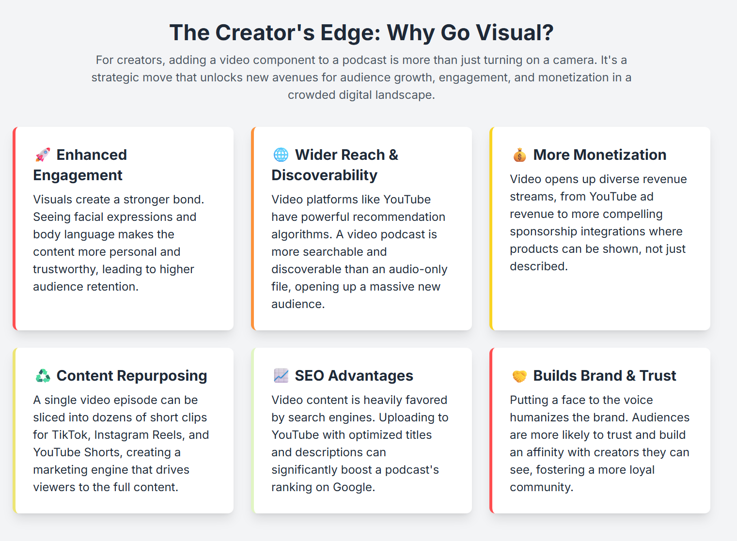 why visual podcast has become more popular? - 7