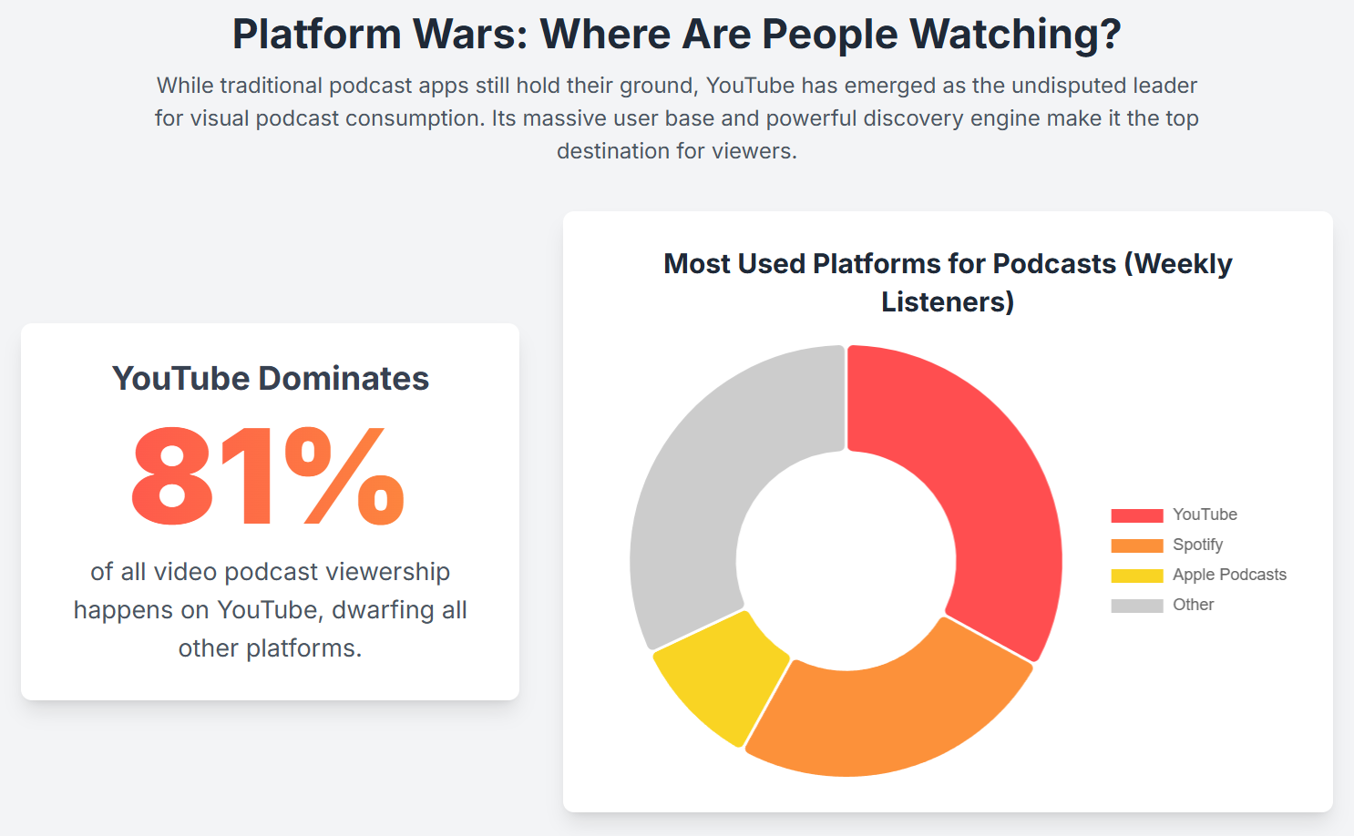 why visual podcast has become more popular? - 9