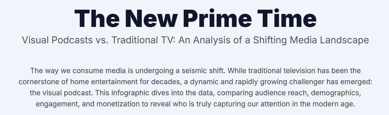 which one is more popular ? Visual podcasts vs than tv programmes Show thinking - 1