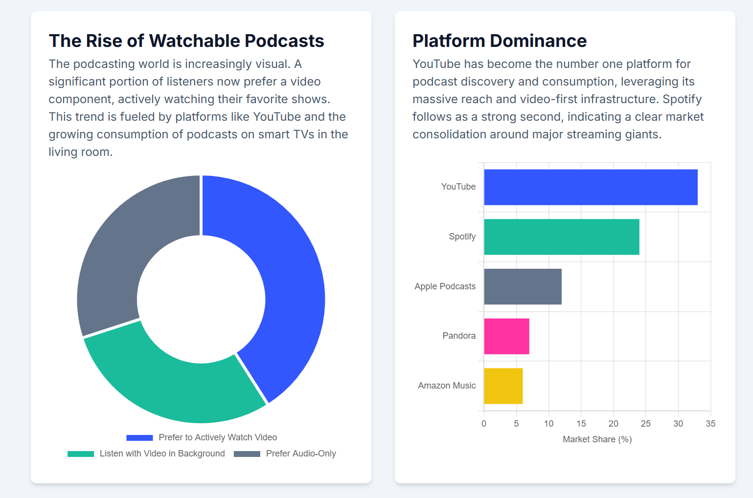 which one is more popular ? Visual podcasts vs than tv programmes Show thinking - 8