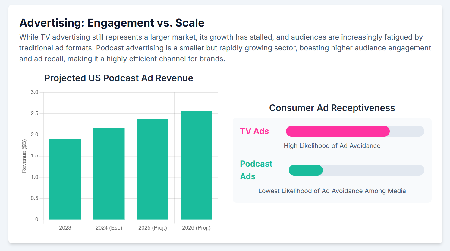 which one is more popular ? Visual podcasts vs than tv programmes Show thinking - 10