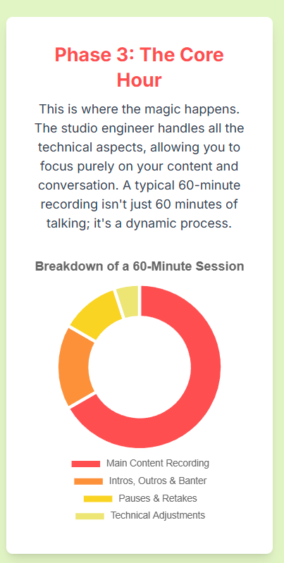 A Day in the Life: What Happens During a Session at Our Podcast Studio London? - 6