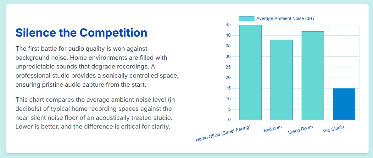 Podcast Studio London for Professional Audio Engineering - 2