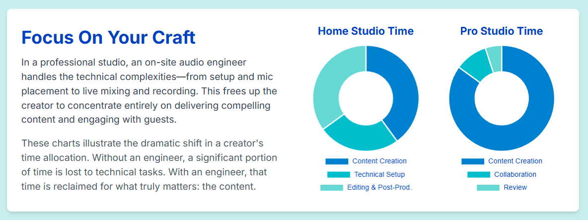 Podcast Studio London for Professional Audio Engineering - 5