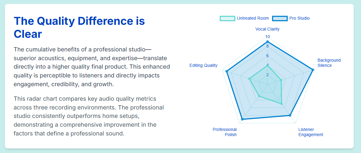 Podcast Studio London for Professional Audio Engineering - 8
