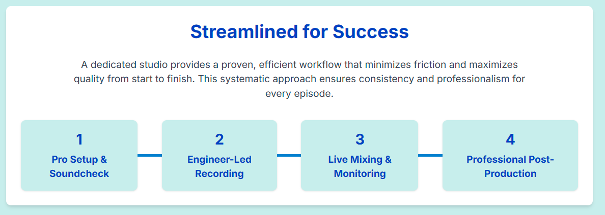 Podcast Studio London for Professional Audio Engineering - 10
