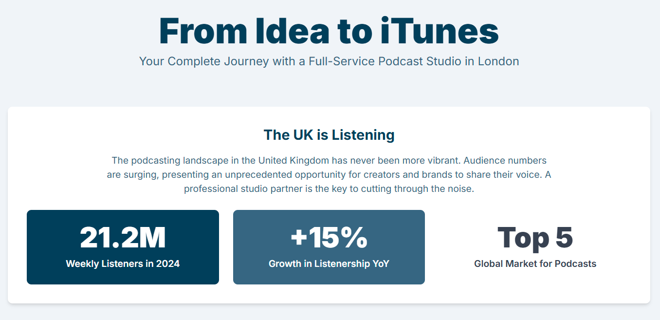 Full Service Podcast Studio London - 2