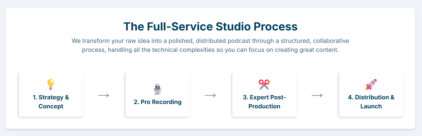 Full Service Podcast Studio London - 7