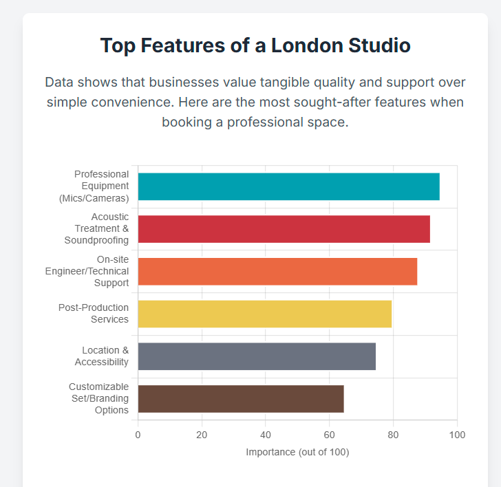 Corporate Video Podcast Studio London - 6