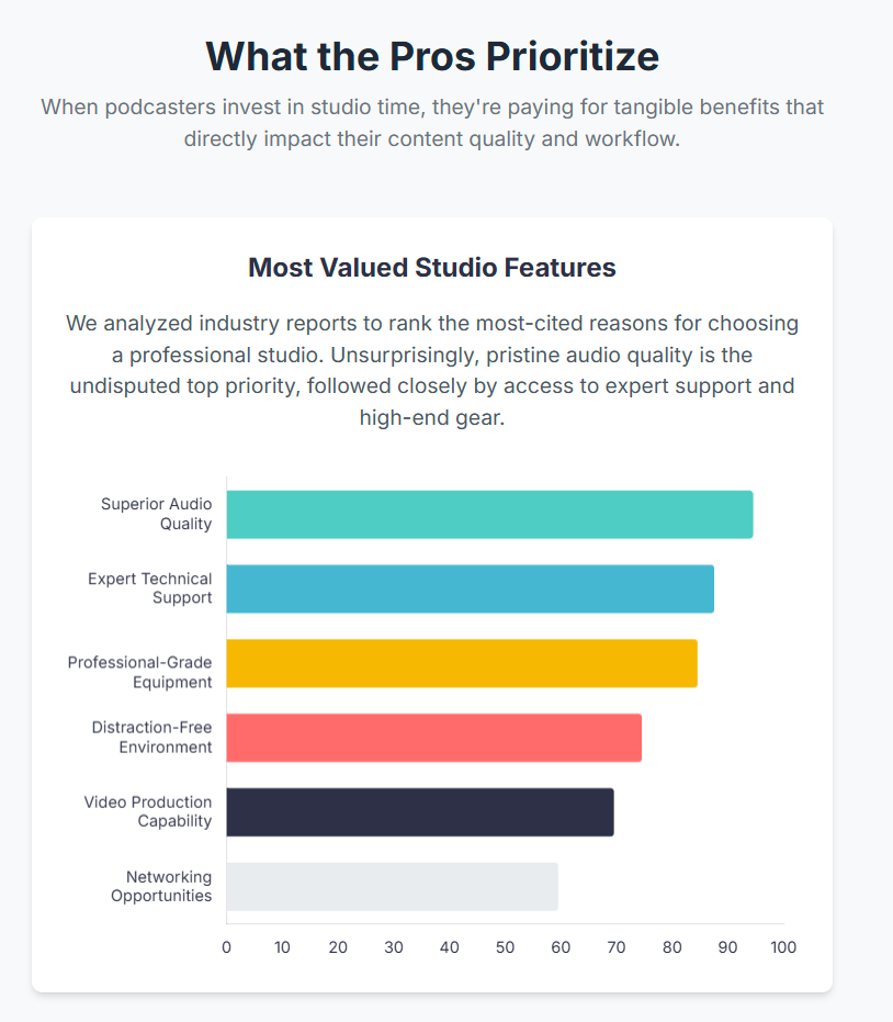 Why Top Podcasters Choose a Podcast Studio London - 4