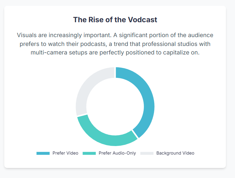Why Top Podcasters Choose a Podcast Studio London - 6